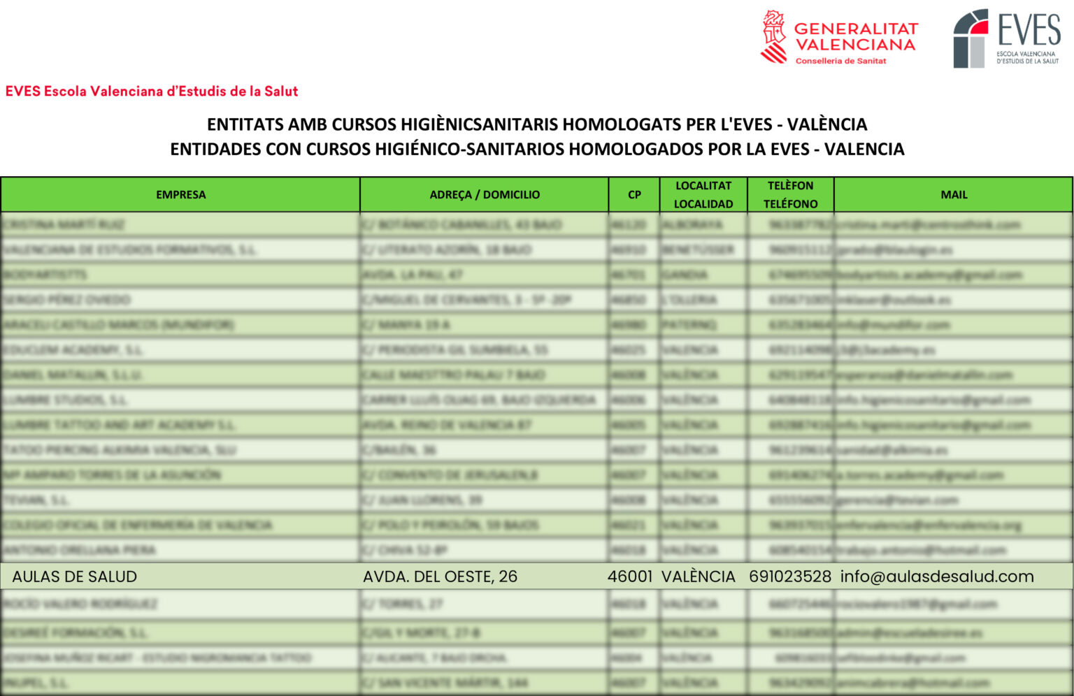 Extracto adaptado del listado de la EVES de entidades con cursos higiénico-sanitarios homologados en Valencia, con la fila de Aulas de Salud resaltada